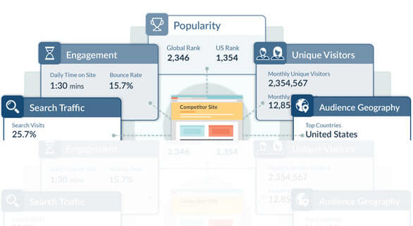 Website Content Planning