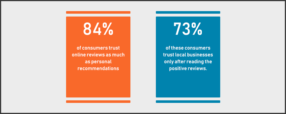 most popular digital marketing channels for small businesses