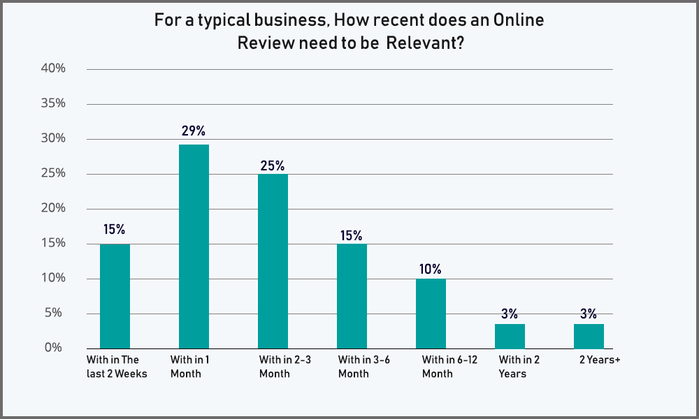 Monitor online reputation