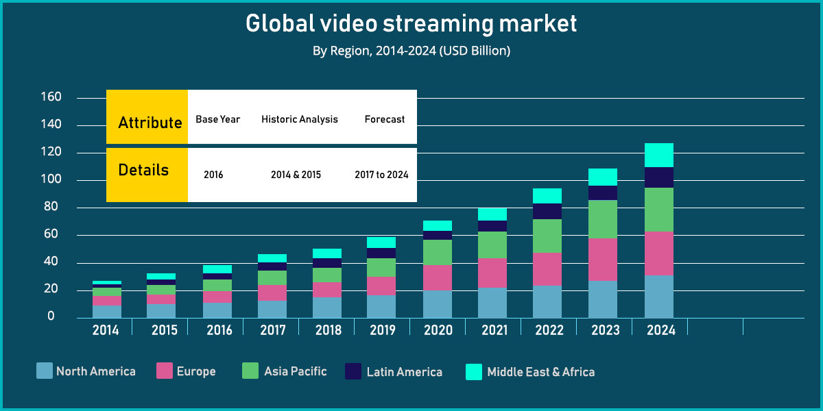 live video streaming