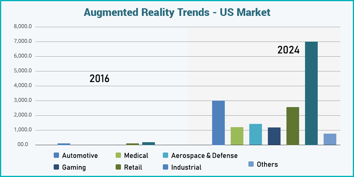 estimates by Global Market Insights