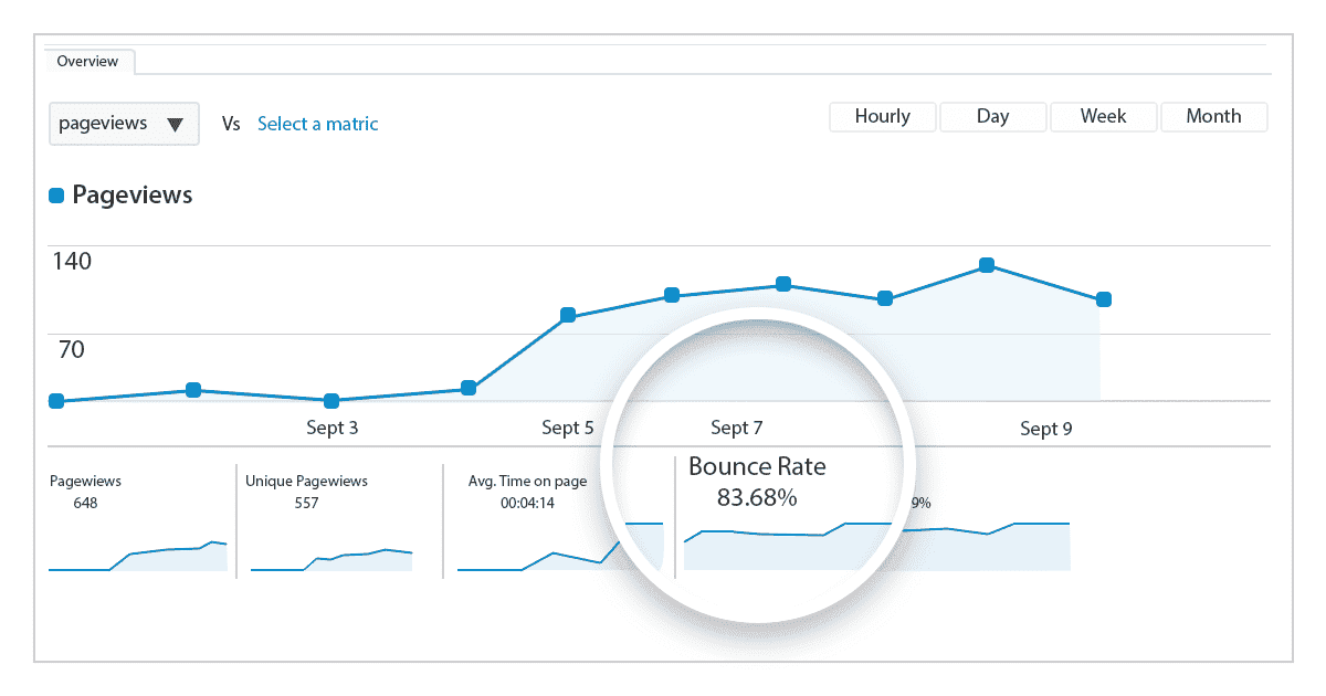 Bounce Rate