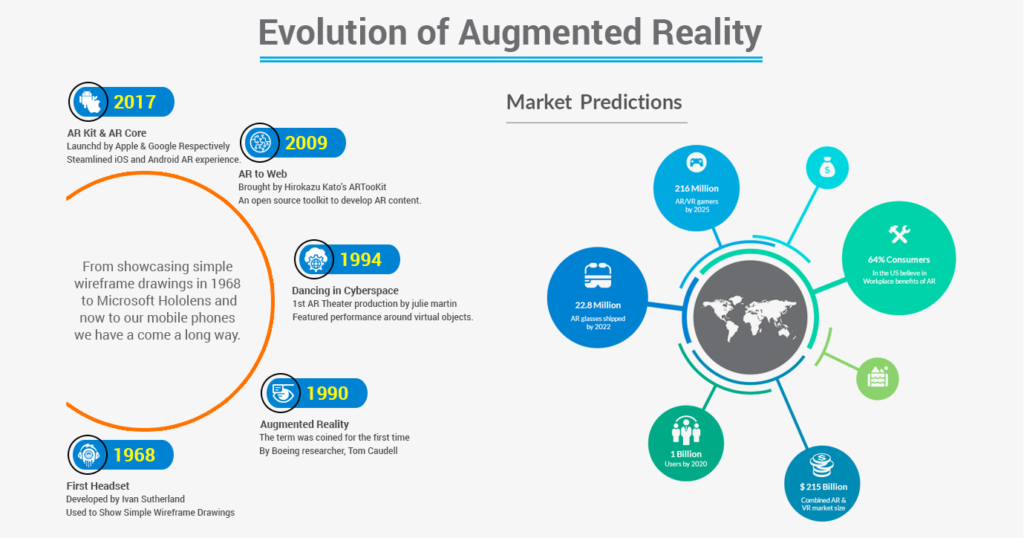 The Potential of Augmented Reality in Business