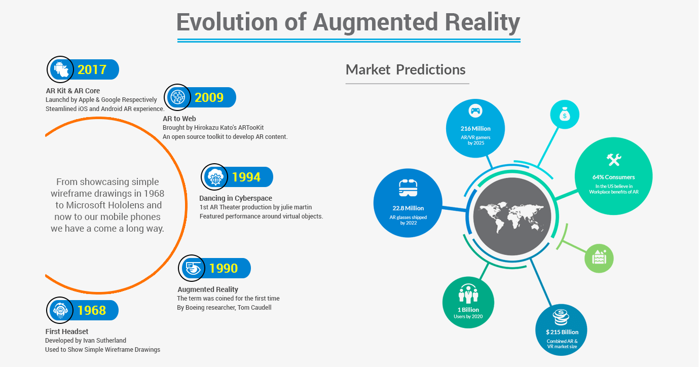 AR technology