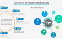 The Potential of Augmented Reality in Business