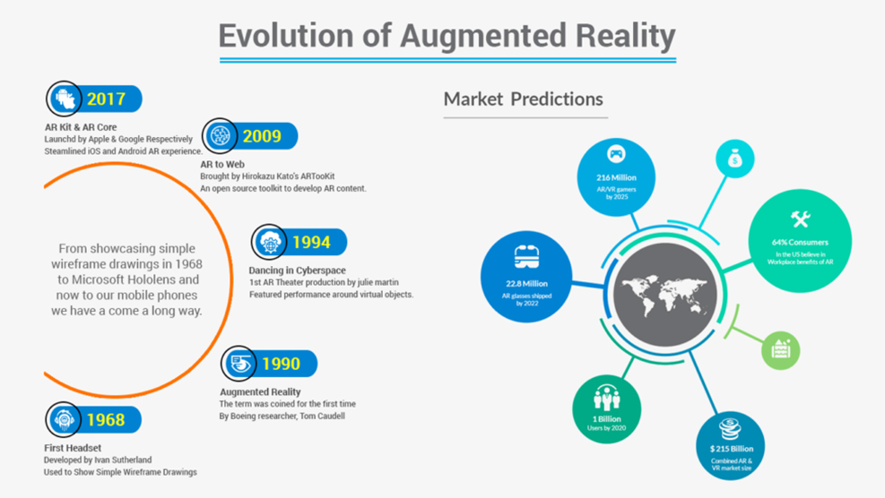 The Potential of Augmented Reality in Business