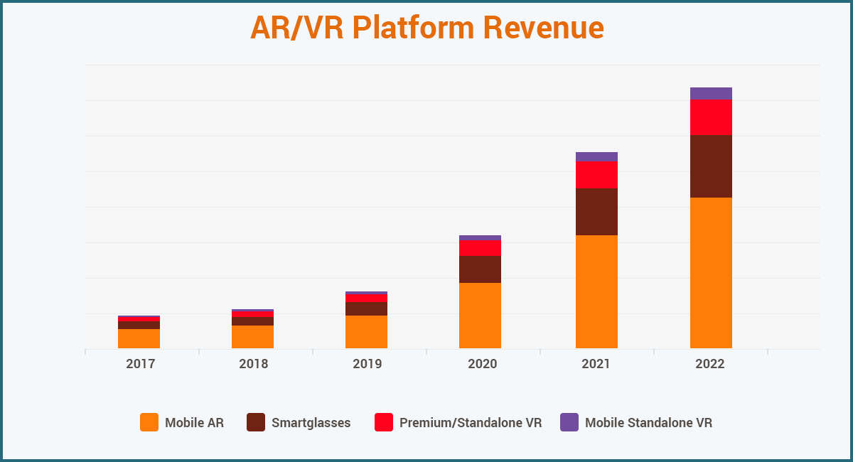 AR technology