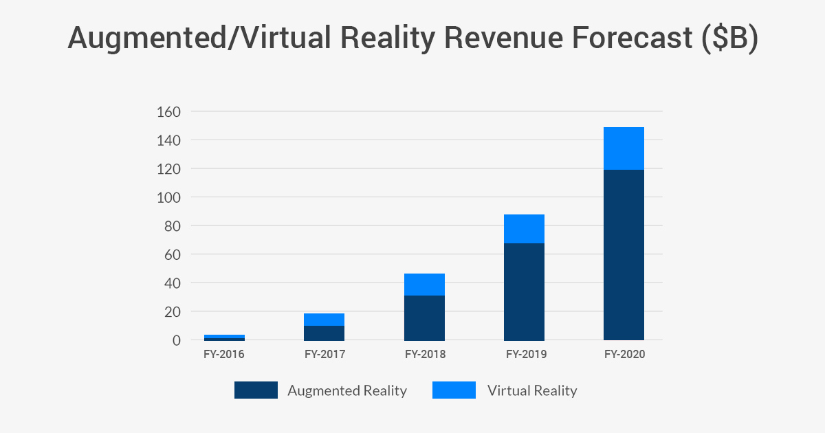 AR technology