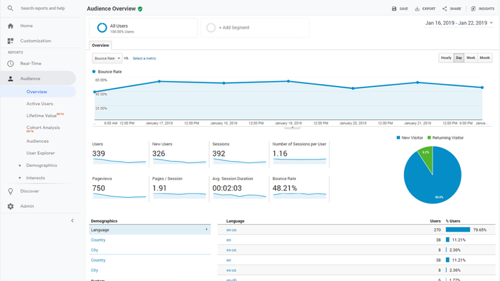 Does Bounce Rate Really Matter?