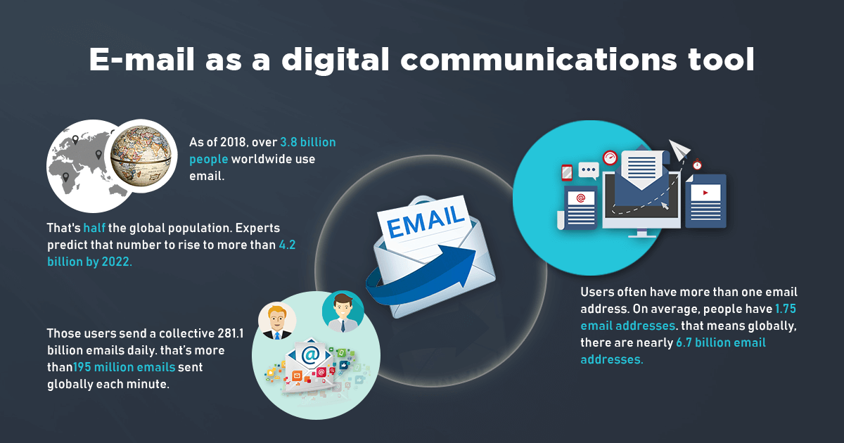 Email marketing by the numbers