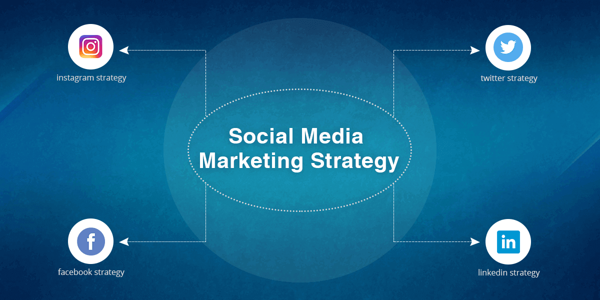 Social media Promotion Planning