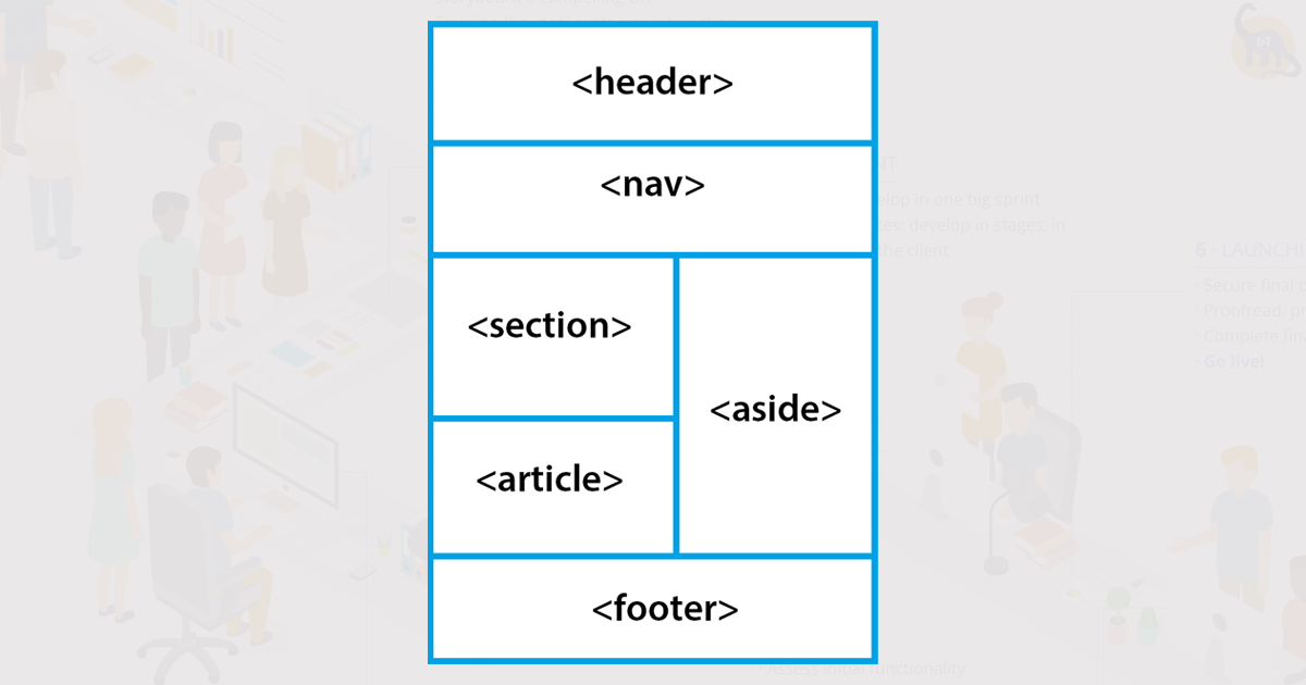 website structure