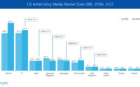 Useful Tips to Grow Your Business With Marketing Automation and Brand Management