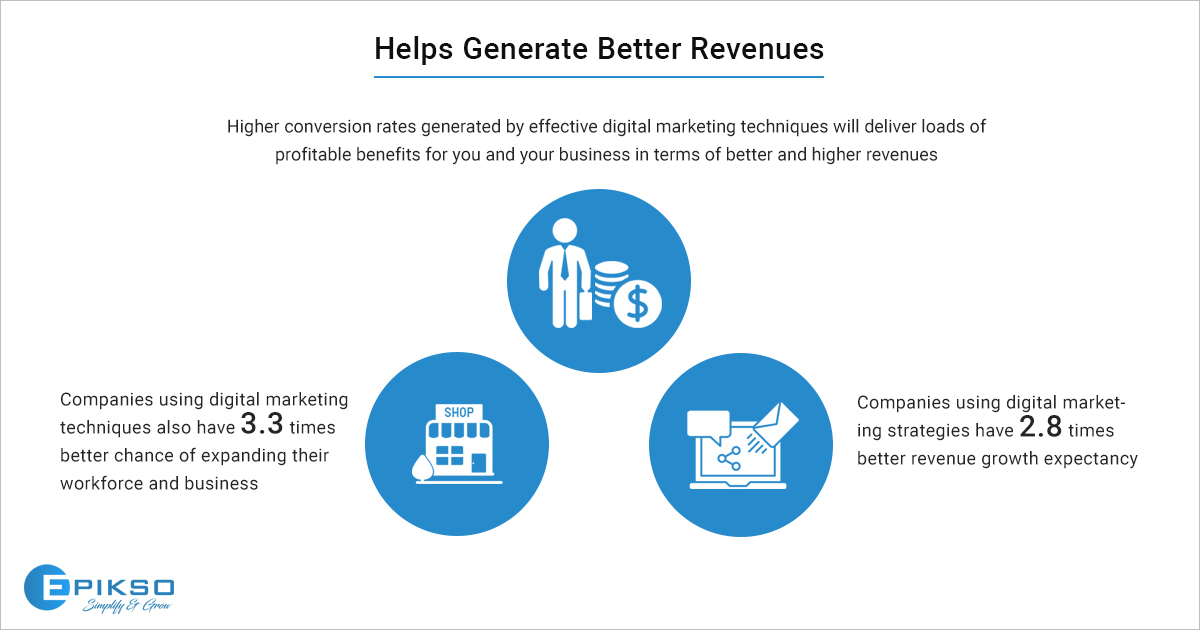 Generate better revenues