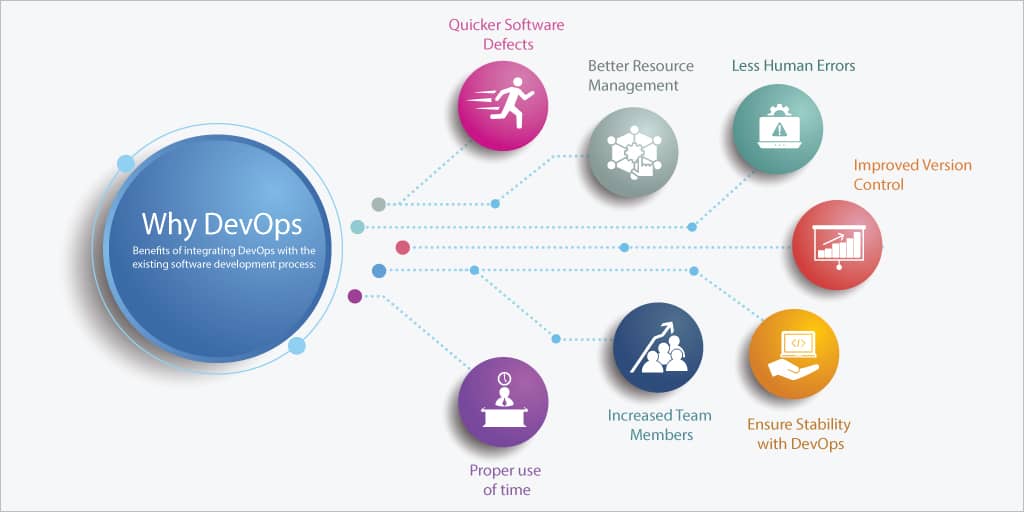 DevOps Blog