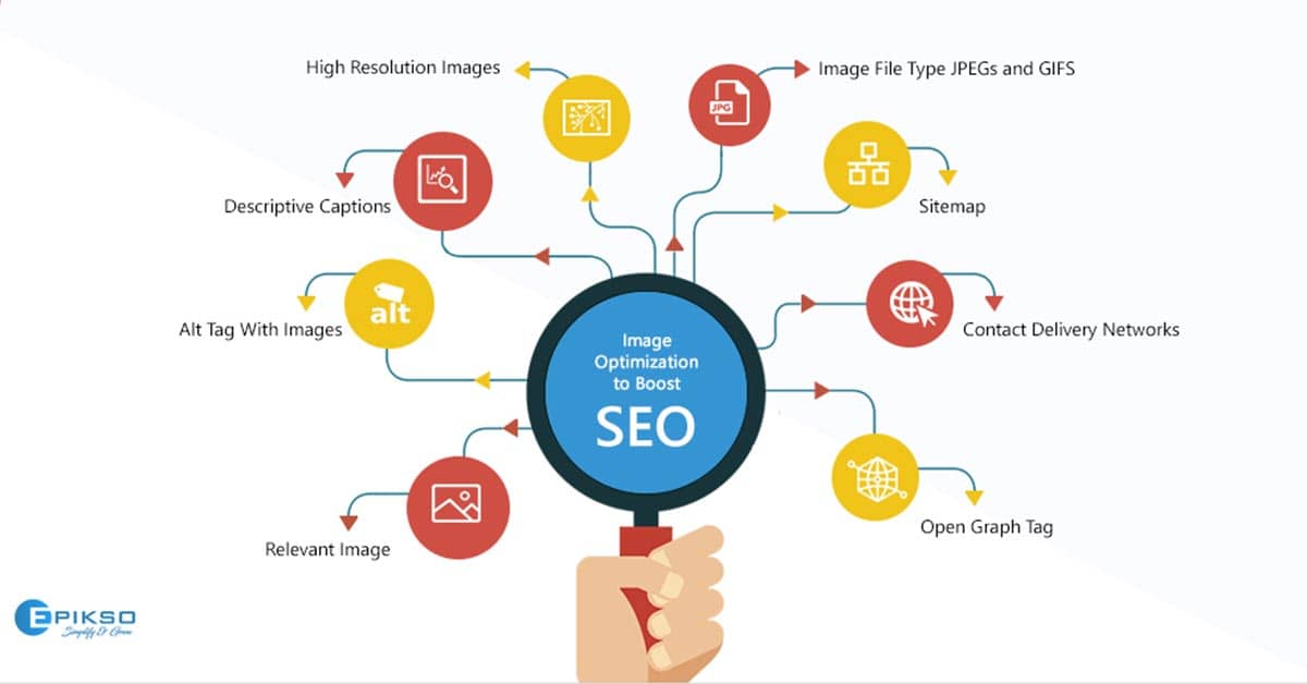 seo-image-optimization-technique