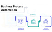 Business Process Automation Blog