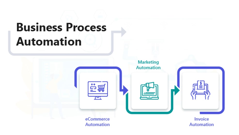 Business Process Automation Blog