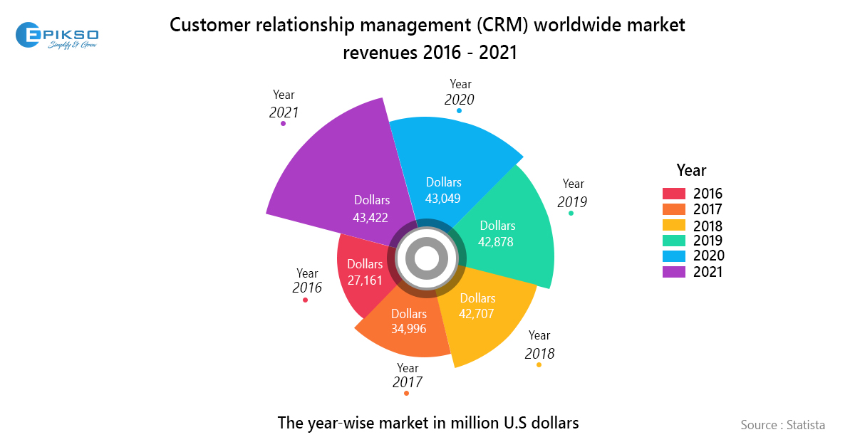 CRM Industry Report