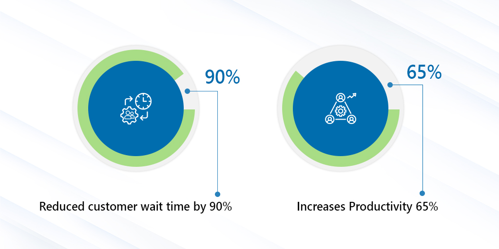 Business Processes Automation