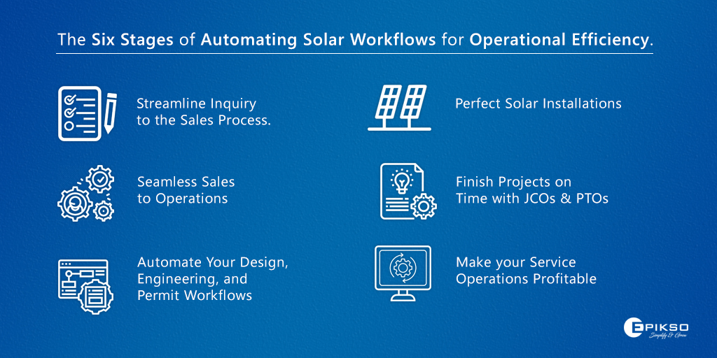 Six stages of automating solar workflows