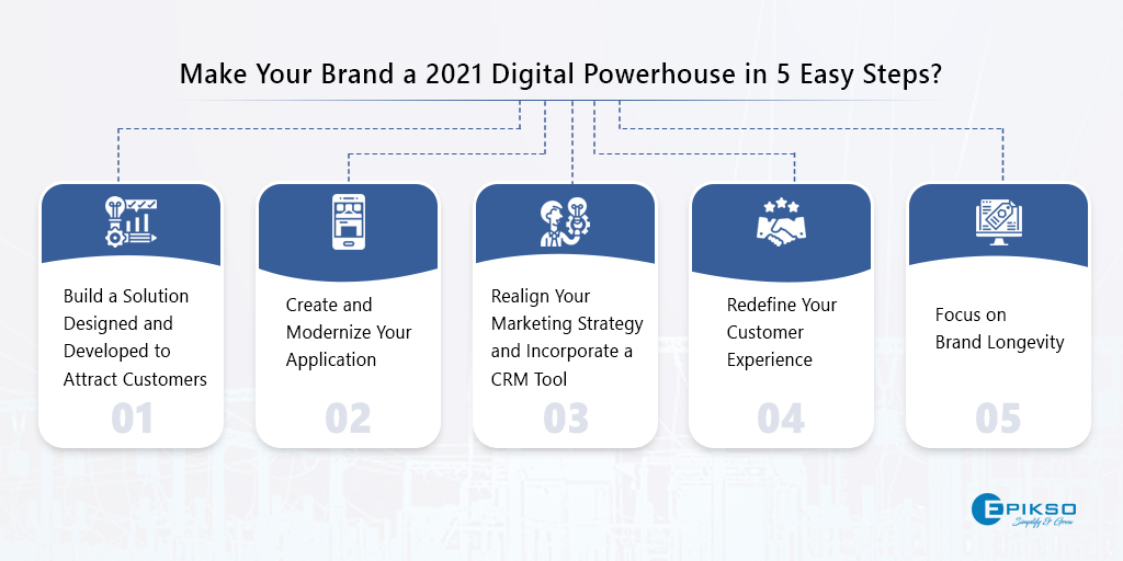 Digital Powerhouse in 5 Easy Steps