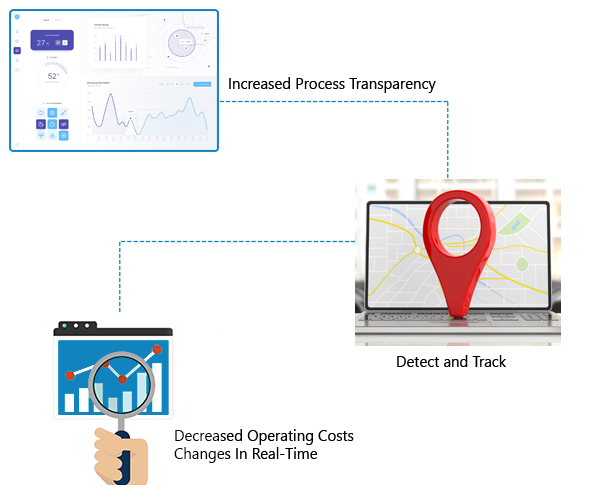 Epikso Multinational Manufacturer Case Study