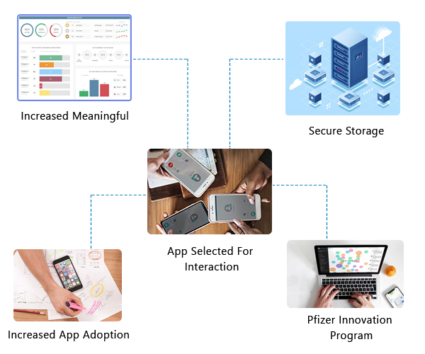 Epikso emotional awareness Company Case Study