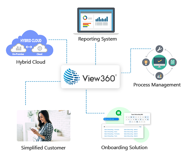 Epikso Leading Bank Case Study