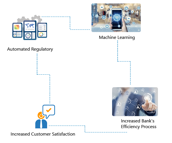 Epikso Leading Bank Case Study