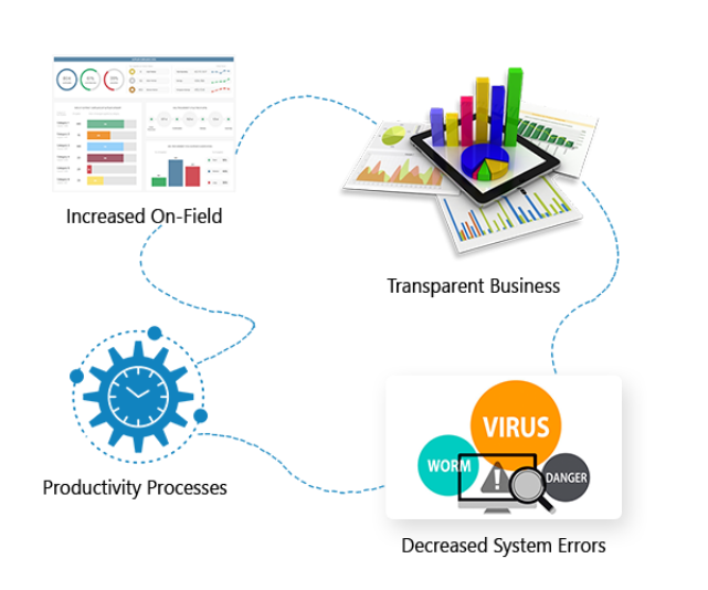 Epikso Gas and Electric Case Study