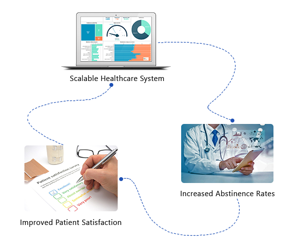 Epikso Network Provider Case Study