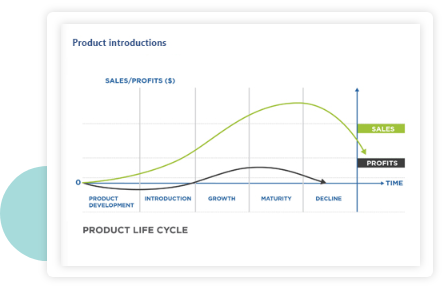 Product introductions