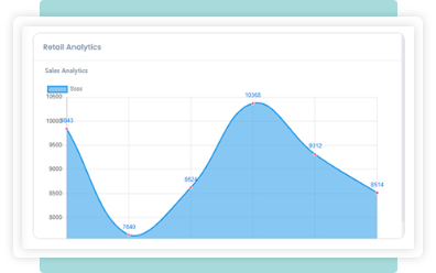 Retail Analytics