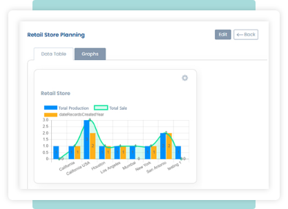 Retail store planning