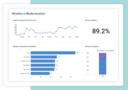 Workforce Modernization