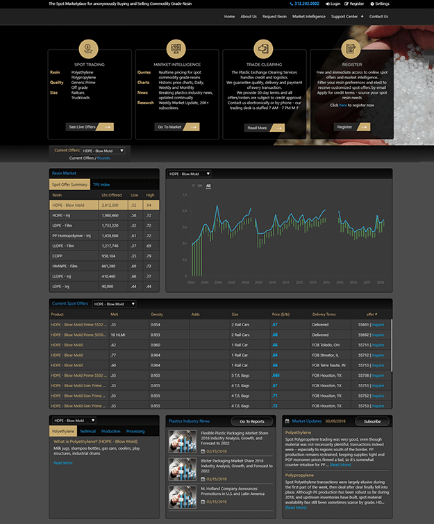 Epikso Exchange Company Case Study